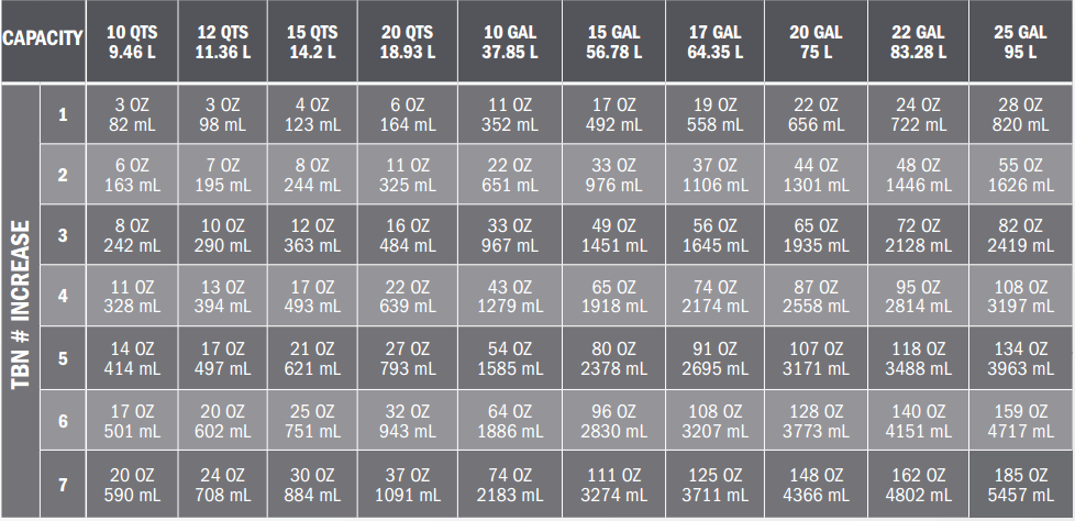 TBN Booster treatment rate chart