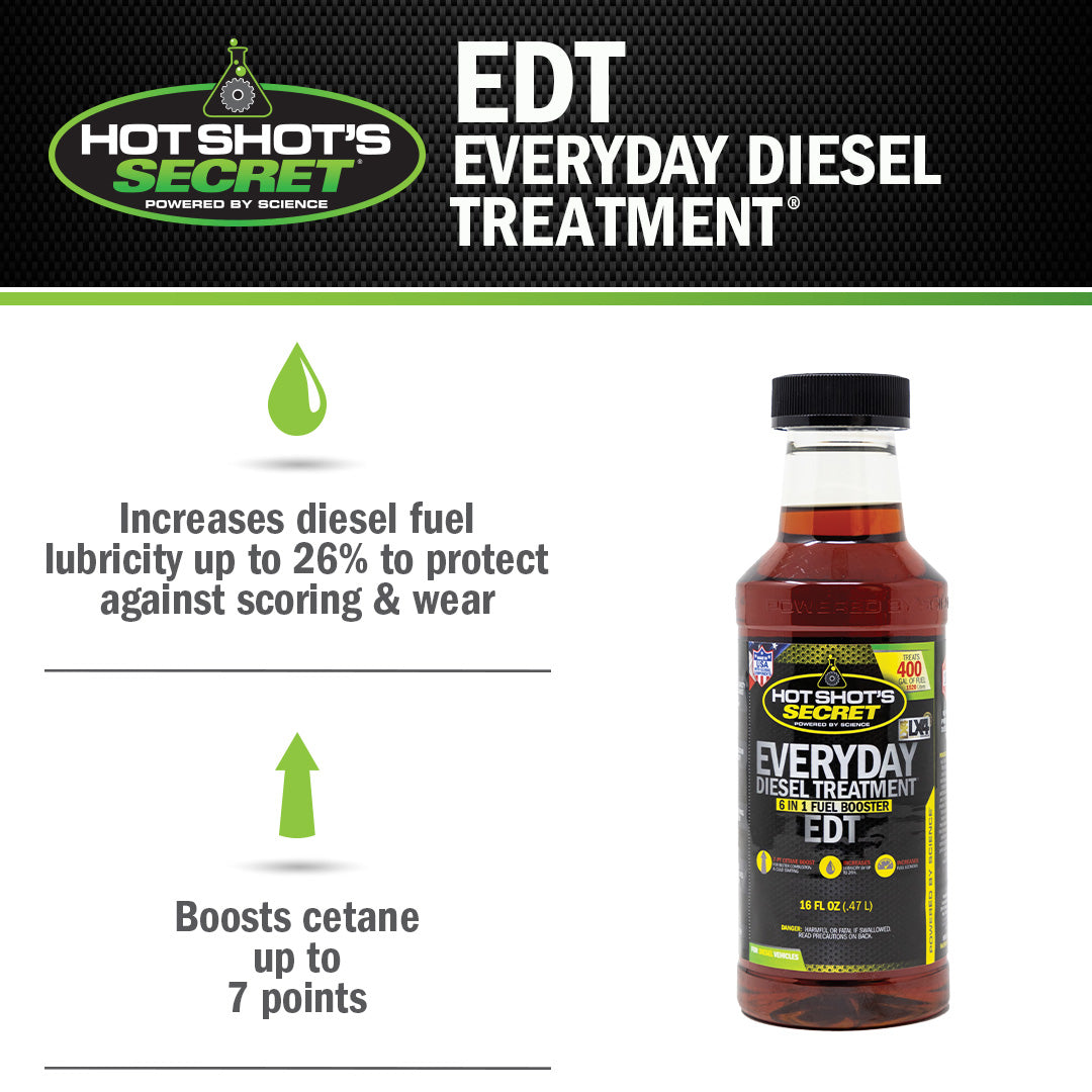 Everyday Diesel Treatment 473mL benefits graphic: lubricity and cetane boost