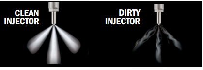 Diagram comparing the spray pattern of a clean injector and a dirty injector