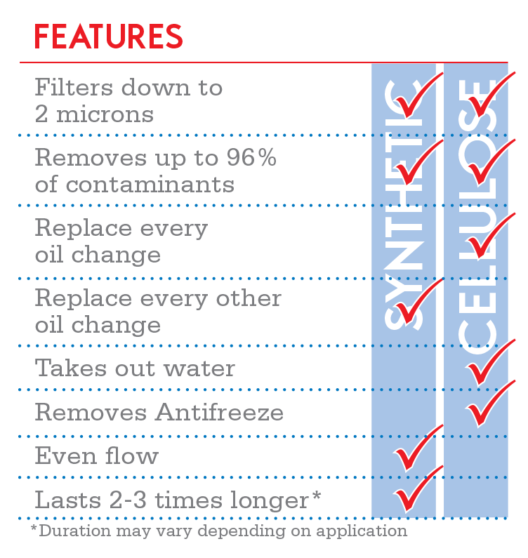 Frantz Filter synthetic vs cellulose filter media feature comparison chart
